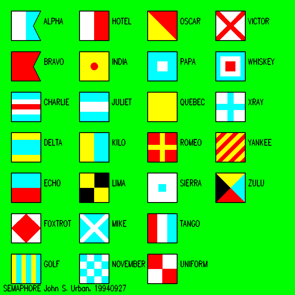 vogle example output - NATO table